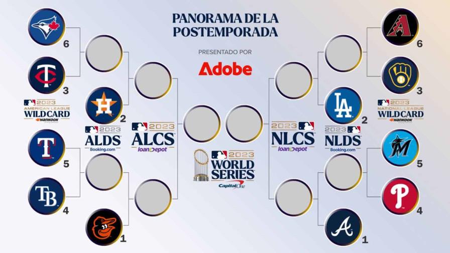 El cuadro de los enfrentamientos de los playoffs de la MLB, que por segunda campaña incluirá 12 equipos. (MLB)