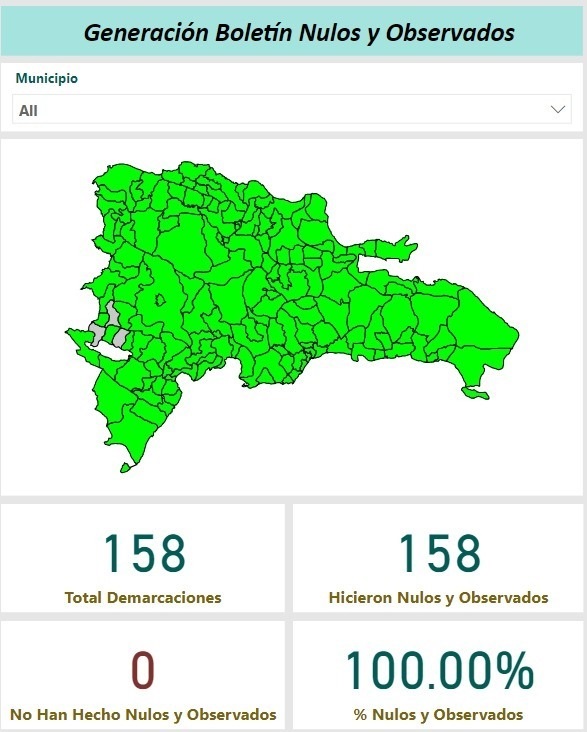 JCE cierra cómputo electoral y revisión de votos nulos y observados