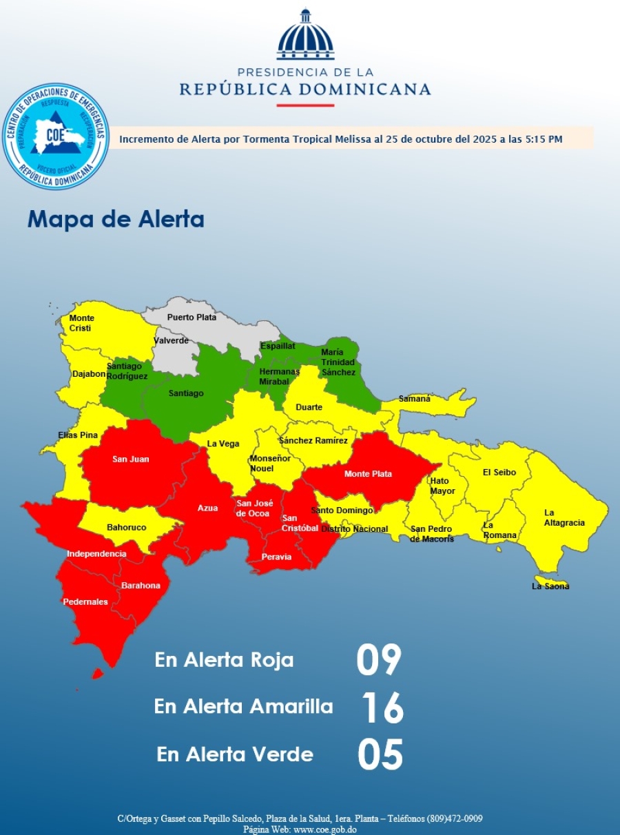 COE mantiene 8 provincias y el DN en alerta roja, 16 en amarilla y aumenta 5 en verde debido al Huracán Melissa