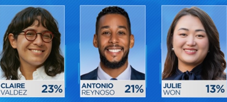 Elecciones en Brooklyn: Valdez supera al dominicano Reynoso
