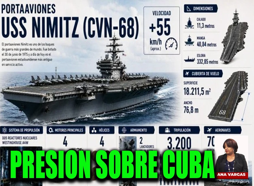 El Caribe en la mira: EE. UU. despliega al USS Nimitz frente a Cuba