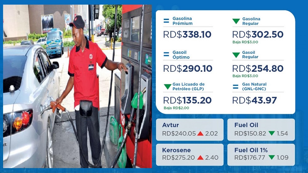 Gobierno baja el GLP y los combustibles regulares