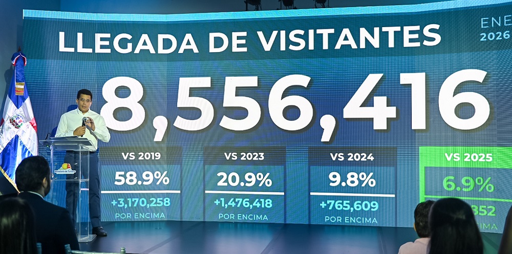 RD recibe más 8.5 millones de visitantes hasta agosto