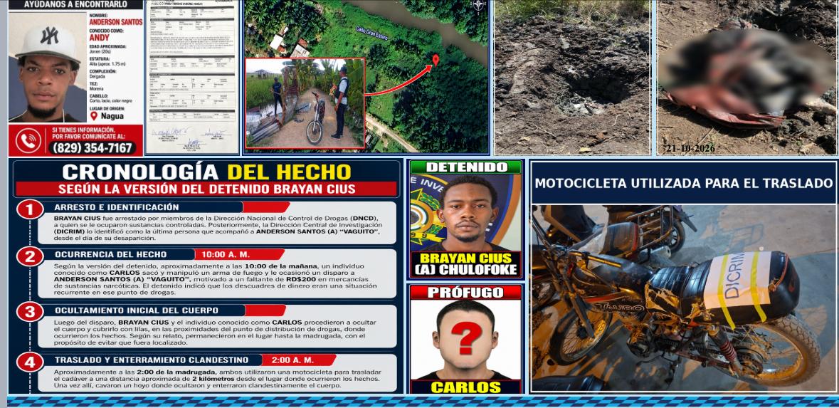 Vinculan caso joven enterrado en Nagua a microtráfico; investiga a detenido